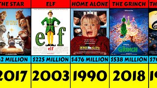 Highest Grossing Christmas Movies Off All Time [upl. by Ahsoyem582]