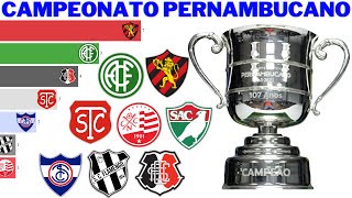 Campeões do Campeonato Pernambucano 1915  2021 [upl. by Lulu597]