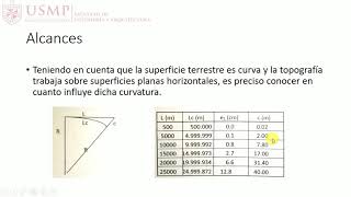 Sesión 1 topografía INTRODUCCIÓN [upl. by Slin4]