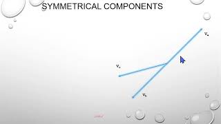 Unbalanced AnalysisFortescues Theorem Symmetrical Components amp Sequence Circuits Part 2Bangla [upl. by Einner45]