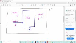 ALU design Full Implementation with test bench verilogHDL [upl. by Gnehs]