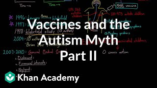 Vaccines and the autism myth  part 2  Infectious diseases  Health amp Medicine  Khan Academy [upl. by Wilburt]