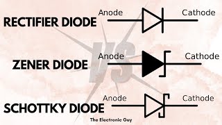 Difference Between Diode Schottky and Zener Diode Types of Diode [upl. by Aseret]