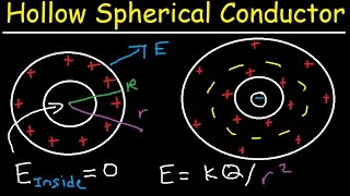 Gauss Law Problems Hollow Charged Spherical Conductor With Cavity Electric Field Physics [upl. by Yedok]