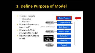 Groundwater Modeling Concepts [upl. by Sarnoff]