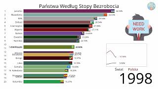 Stopa Bezrobocia na Świecie [upl. by Hutson692]