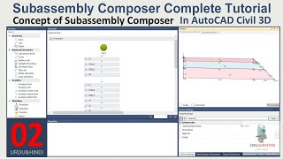 Subassembly Composer Pt02  Understanding Concept of Subassembly Composer in Civil 3D in Urdu Hindi [upl. by Aerdnac]