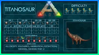 Titanosaur simple Tame  Abilities  Full Guide  Ark [upl. by Reis641]