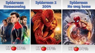 All Best Spiderman Movies Ranking By Tomatometer Including Venom [upl. by Eixid]