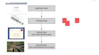 TCP IP Protocols explained [upl. by Nitin691]