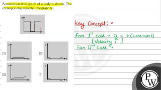 Accelerationtime graph of a body is shown The corresponding velocitytime graph is  1 2 [upl. by Aremaj]