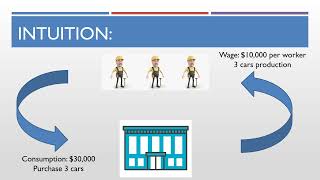 Macroeconomics  Employment and Inflation [upl. by Verdha]