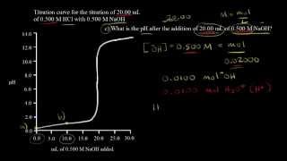 How To Memorize The Strong Acids and Strong Bases [upl. by Topper]