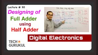 Designing of Full Adder using Half Adder in Hindi  TECH GURUKUL By Dinesh Arya [upl. by Kerianne]