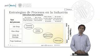 Clasificación de Procesos Productivos  15111  UPV [upl. by Dnomhcir640]