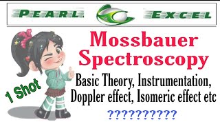 NMR SPECTROSCOPY PRINCIPLE IN HINDI 01  INTRODUCTION [upl. by Atikkin]