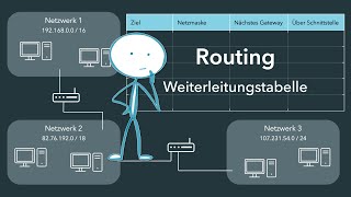 Routing  WeiterleitungstabelleRoutingtabelle [upl. by Nevetse]