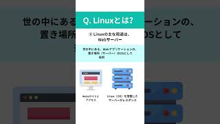 Linuxとは？ [upl. by Brena]