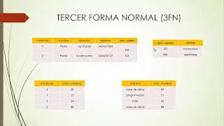 quotNORMALIZACIÓN DE BASE DE DATOSquot [upl. by Sigmund]