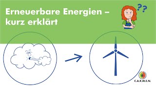 Erneuerbare Energien  kurz erklärt [upl. by Carhart]