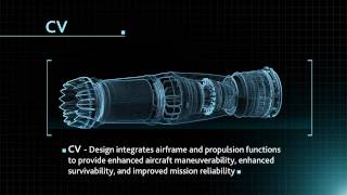 F135 Engine Fast Facts Interactive Display Loop [upl. by Seeto]