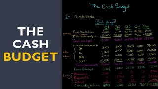 The Cash Budget [upl. by Nesilla]