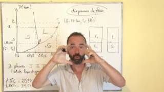 thermodynamique introduction  III5 diagramme de phase [upl. by Odlanar]