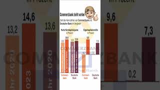 Commerzbank vs Deutsche Bank oder welche Bank passt zu mir [upl. by Cleasta784]