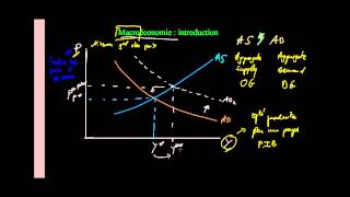 Macroéconomie  Introduction [upl. by Hokanson]