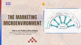 The Marketing Micro Environment  The Marketing Internal Environment [upl. by Tull]