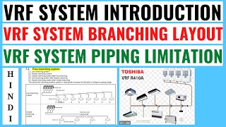 How VRF System Works VRF System Designing amp Selection TOSHIBA VRF System Designing Software Part1 [upl. by Araccat]