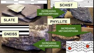 Identifying Metamorphic Rocks  Earth Rocks [upl. by Hgielanna]