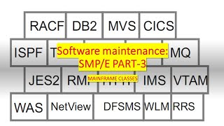 Software maintenance SMPE  SMPE in IBM mainframe  DB2 Basic System Programming IBM  SMPE PART3 [upl. by Oirramed867]