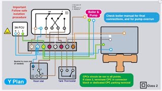 Y Plan heating system  Part 2  Neutrals and CPC connections [upl. by Aneet]