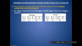 Why Is the Ionization Energy of Oxygen Less Than Nitrogen  Group 15 vs Group 16 Anomaly  AP Chem [upl. by Nylirem]