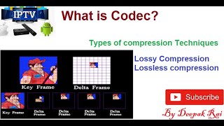 Audio and Video Codec [upl. by Latham417]