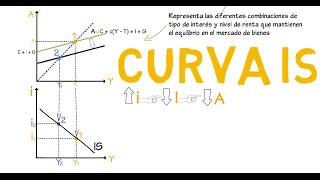 APLICACIÓN DE LA DERIVADA AL TRAZADO DE CURVAS  Ejercicio 2 [upl. by Nadda]