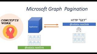 Microsoft Graph Pagination  Detailed Tutorial [upl. by Yaya]