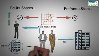 Types of Shares  Equity and Preference [upl. by Weidner]