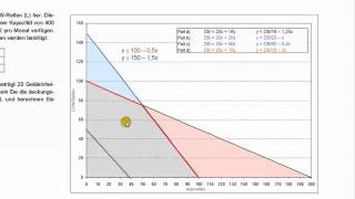 Lineare Optimierung  Produktionsplanung mit 2 Engpässen Mobilgeräte  zoom [upl. by Winifield]