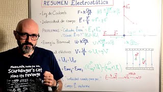 Física 412 Resumen del tema de electrostática Fórmulas y ejercicios básicos de campo eléctrico [upl. by Valora]