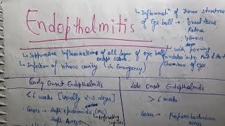 Endophthalmitis Ophthalmology [upl. by Rosenkrantz]