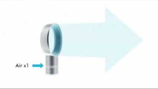 Dyson Air Multiplier  how it works [upl. by Lerrej]