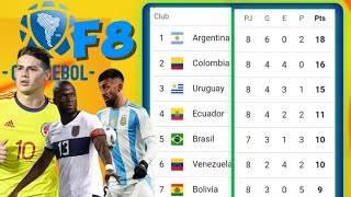 TABLA DE POSICIONES ELIMINATORIAS SUDAMERICANAS 2026 FECHA 8 🔥 ELIMINATORIAS MUNDIAL 2026 CONMEBOL [upl. by Suckow290]