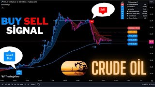 Live WTI amp Brent Crude Oil 5 Minute BuySell SignalsRecorded Footage From Our Existing Live Stream [upl. by Daloris]