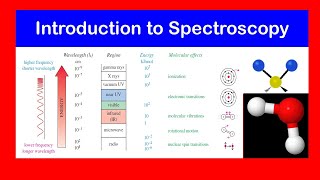 Introduction to Spectroscopy  Electronic transition vibration rotation nuclear spin Ionization [upl. by Nayve]