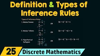 Rules of Inference  Definition amp Types of Inference Rules [upl. by Zertnom937]