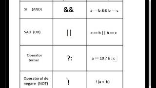 Tutorial de programare in limbajul C HD limba romana  Instructiunea decizionala switch 6 [upl. by Montford]