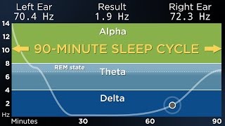 ADVANCED The Best Binaural Beats for a Deep Sleep 90Minute Sleep Cycle [upl. by Kordula]