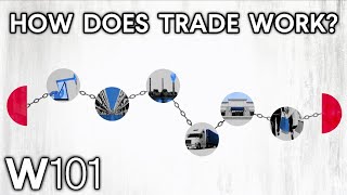 International Trade Explained  World101 [upl. by Odlonra]